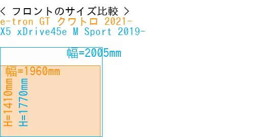 #e-tron GT クワトロ 2021- + X5 xDrive45e M Sport 2019-